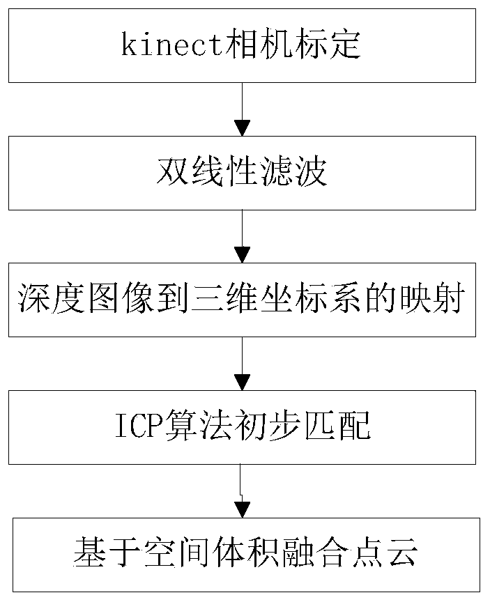 Method for rebuilding three-dimensional scene of downhole environment