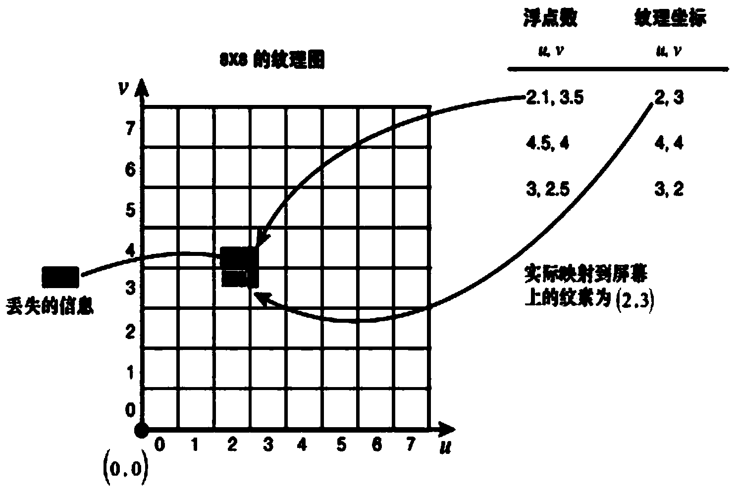 Method for rebuilding three-dimensional scene of downhole environment