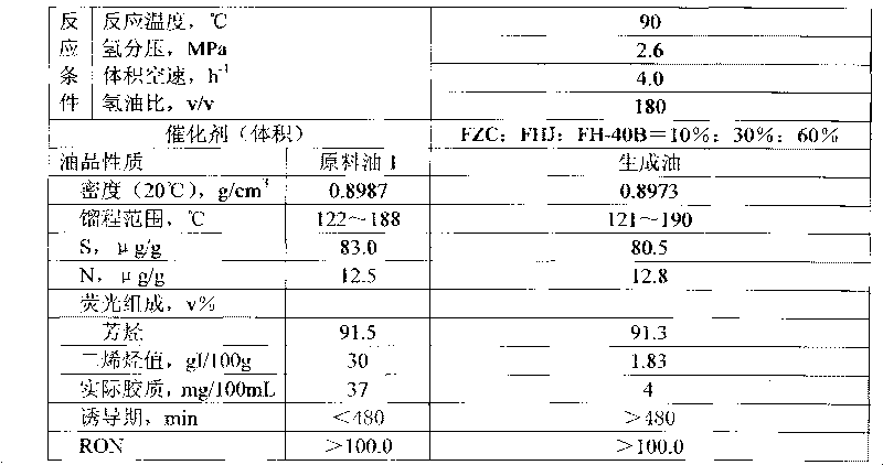 Method for producing gasoline blend component with high octane value by using cracking gasoline heavy fractions