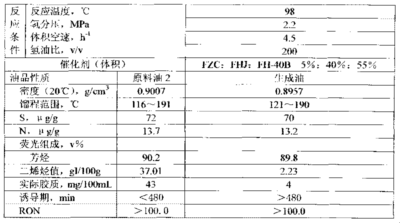 Method for producing gasoline blend component with high octane value by using cracking gasoline heavy fractions