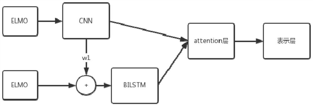 End-to-end multitask learning dialogue anaphora resolution method and system