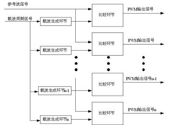 Control method for realizing multi-level carrier wave comparison PWM (Pulse Width Modulation)