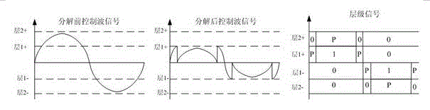 Control method for realizing multi-level carrier wave comparison PWM (Pulse Width Modulation)