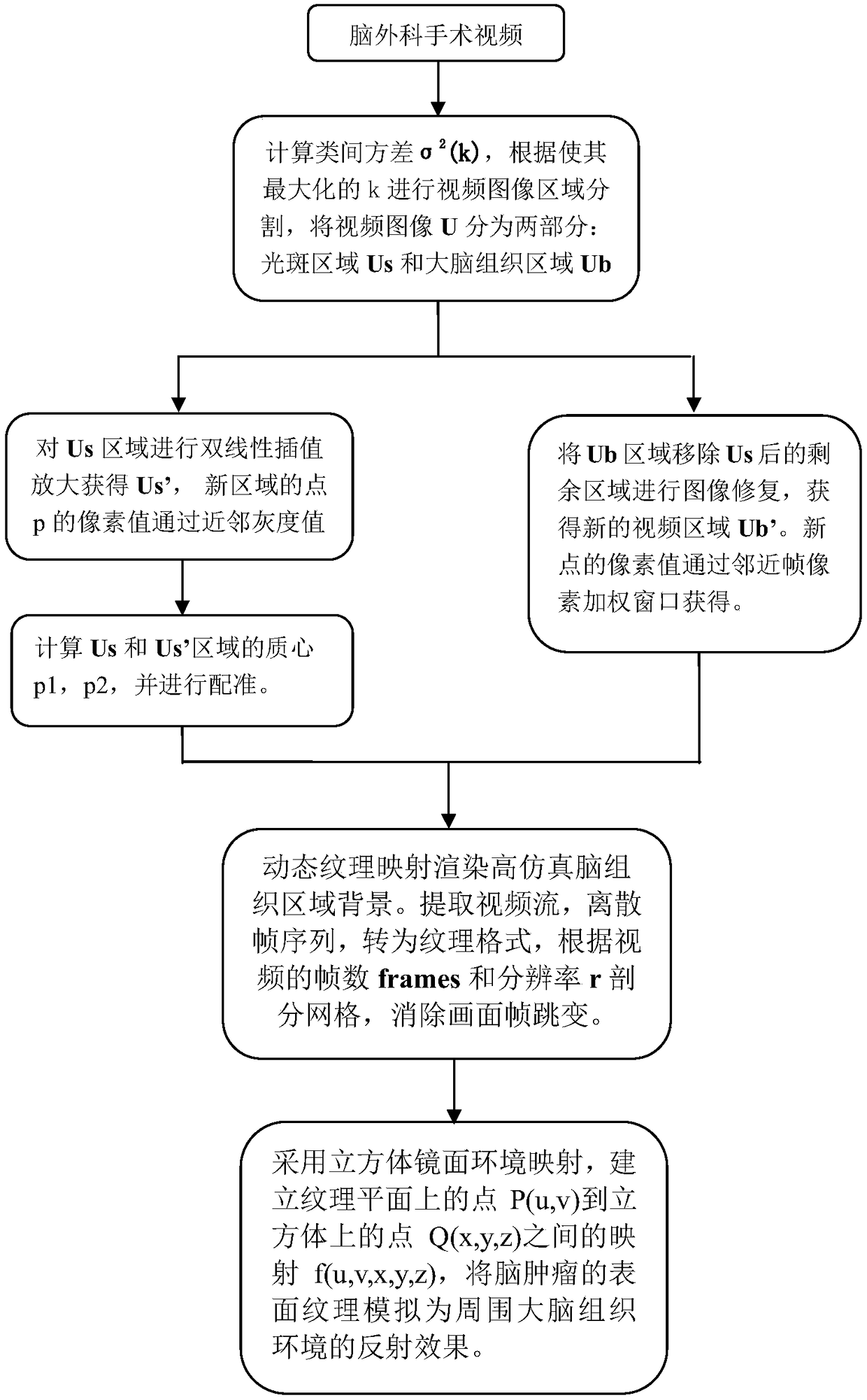 A highly immersive visual presentation method suitable for virtual surgery simulation of brain surgery