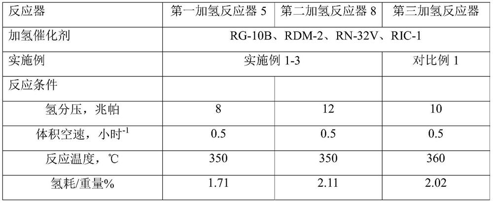 A kind of catalytic cracking method of prolific gasoline