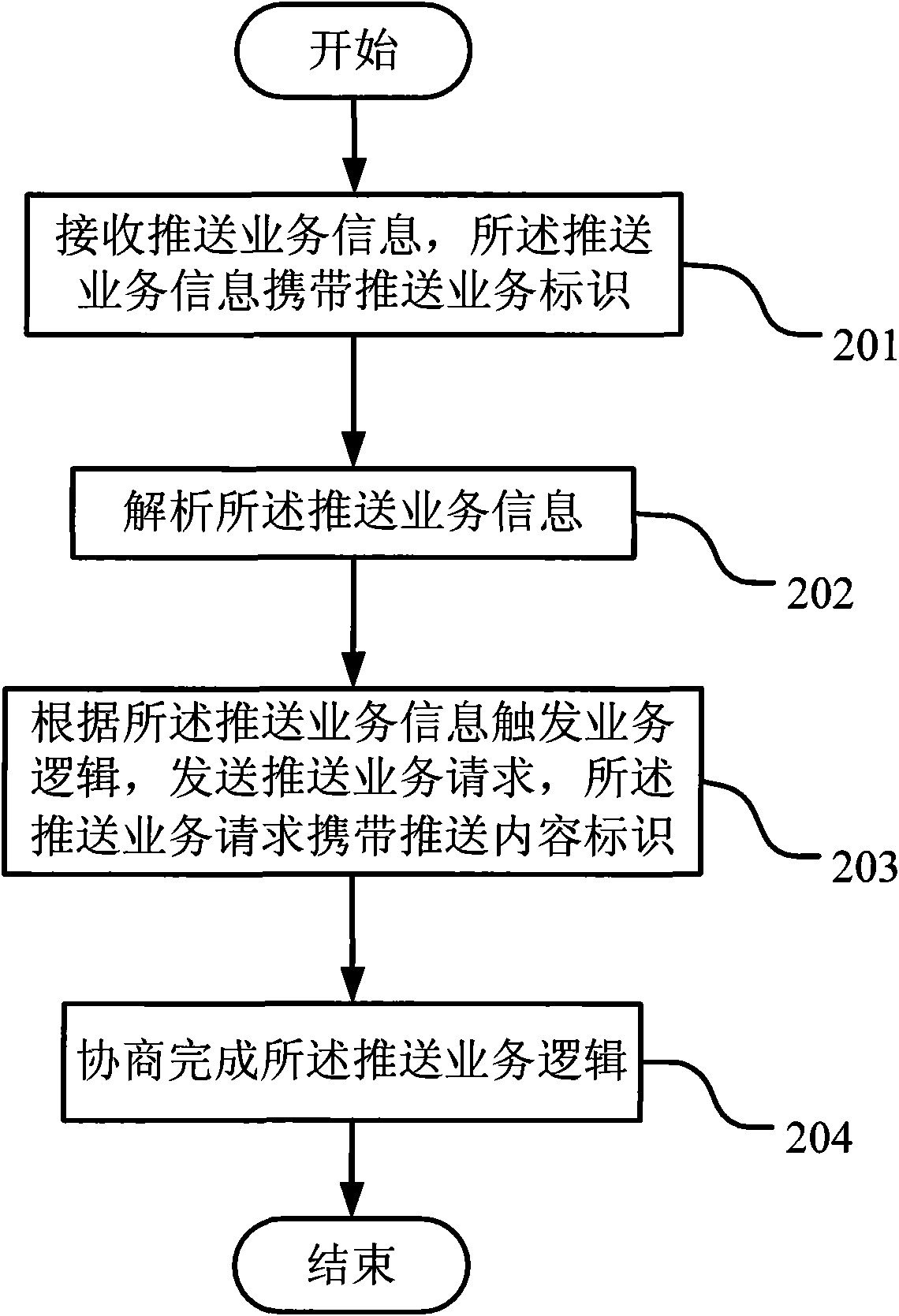 Push service negotiation method and device, and push service system