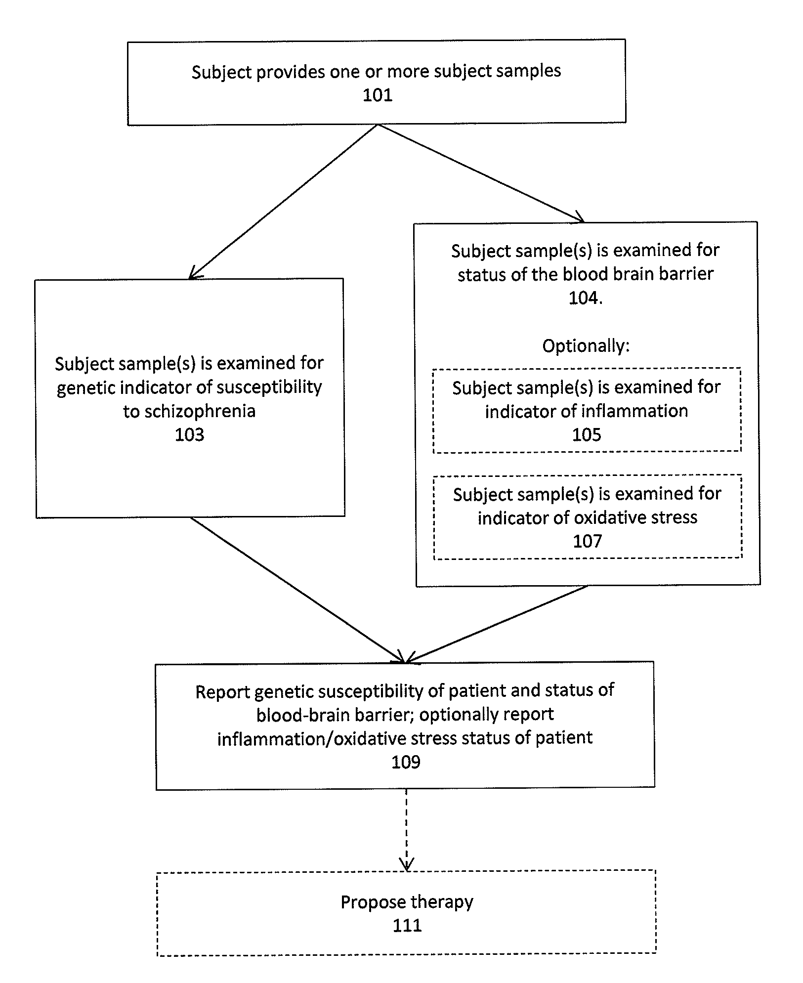 Diagnosis and treatment of the prodromal schizophrenic state