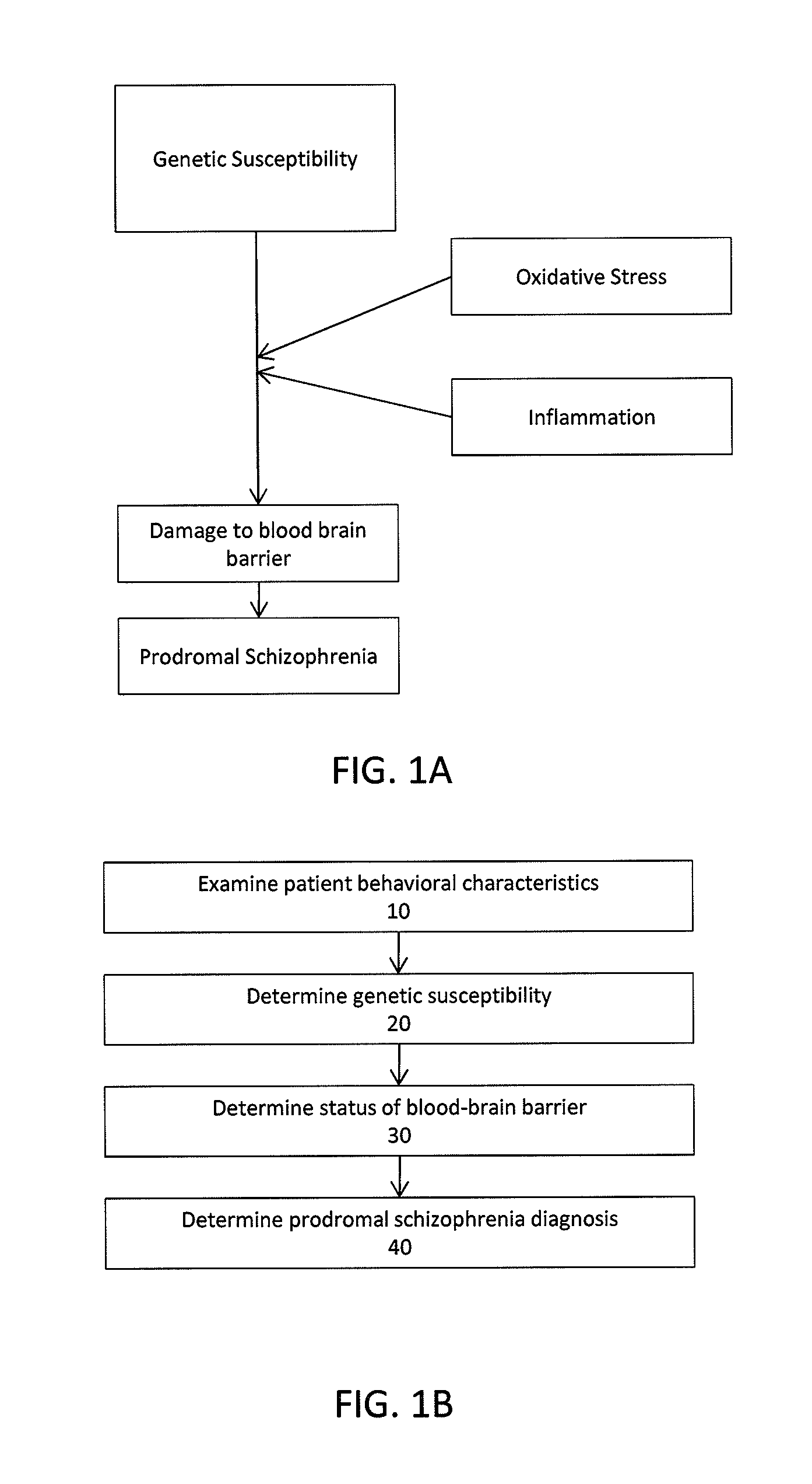 Diagnosis and treatment of the prodromal schizophrenic state