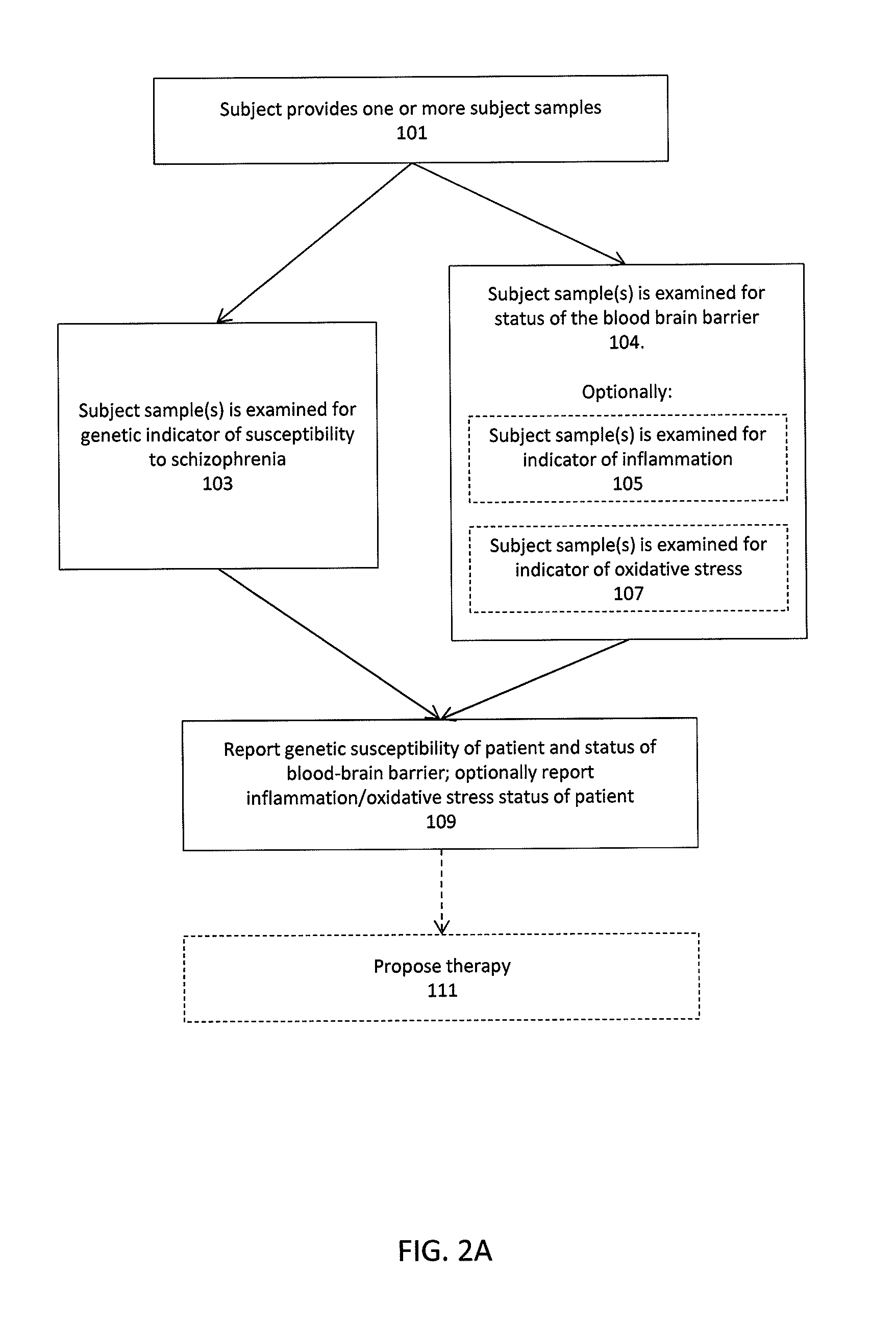 Diagnosis and treatment of the prodromal schizophrenic state