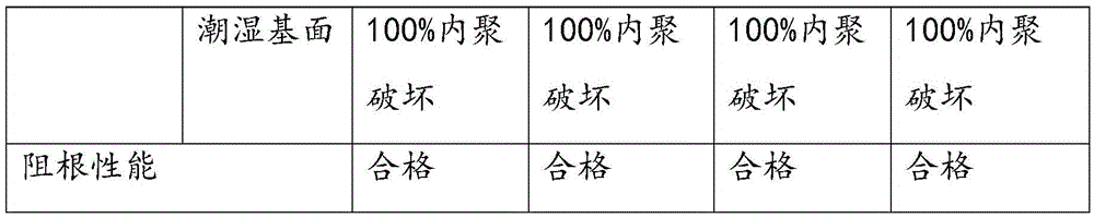 Non-curable root puncture-resistant waterproof coating and preparation method thereof