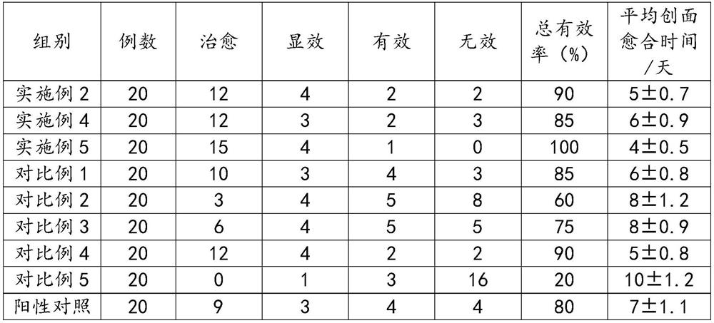 Liquid dressing for repairing skin wound as well as preparation method and application of liquid dressing