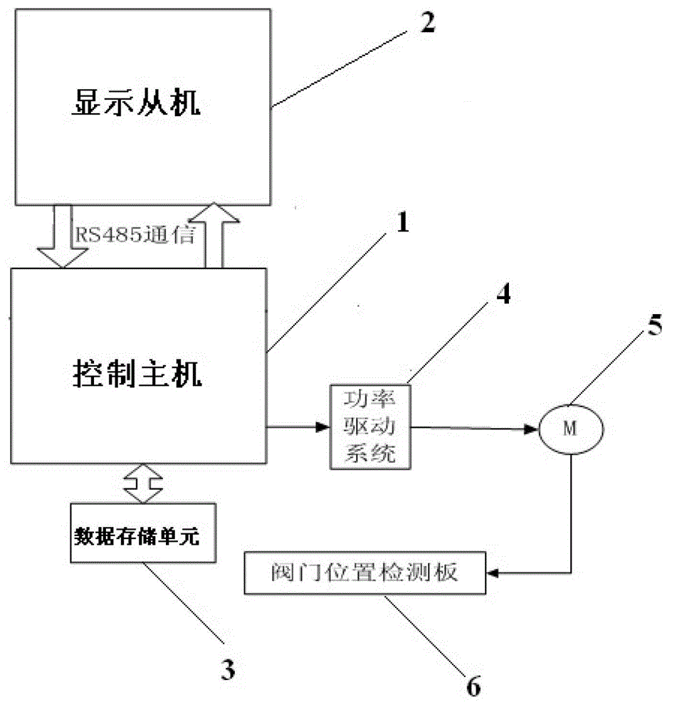 PID thermostatic adjustment control system for directly-heated air energy water heater