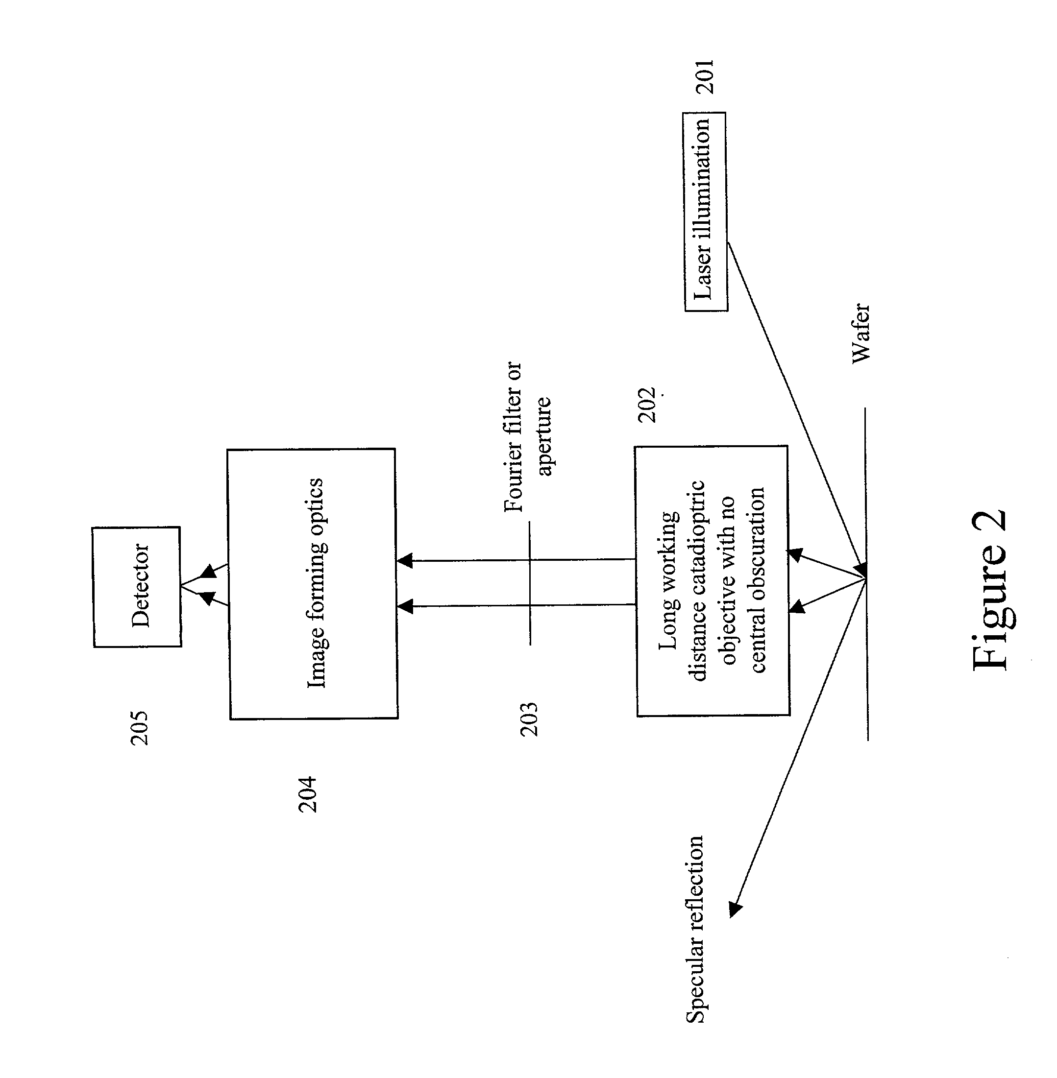 Broad band deep ultraviolet/vacuum ultraviolet catadioptric imaging system