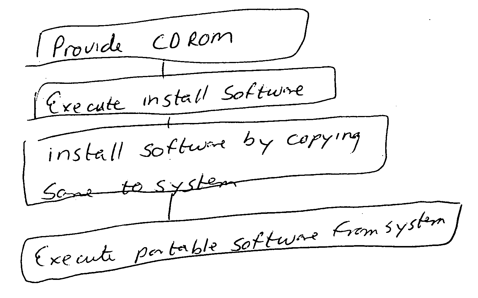 Method and system for installing portable executable applications