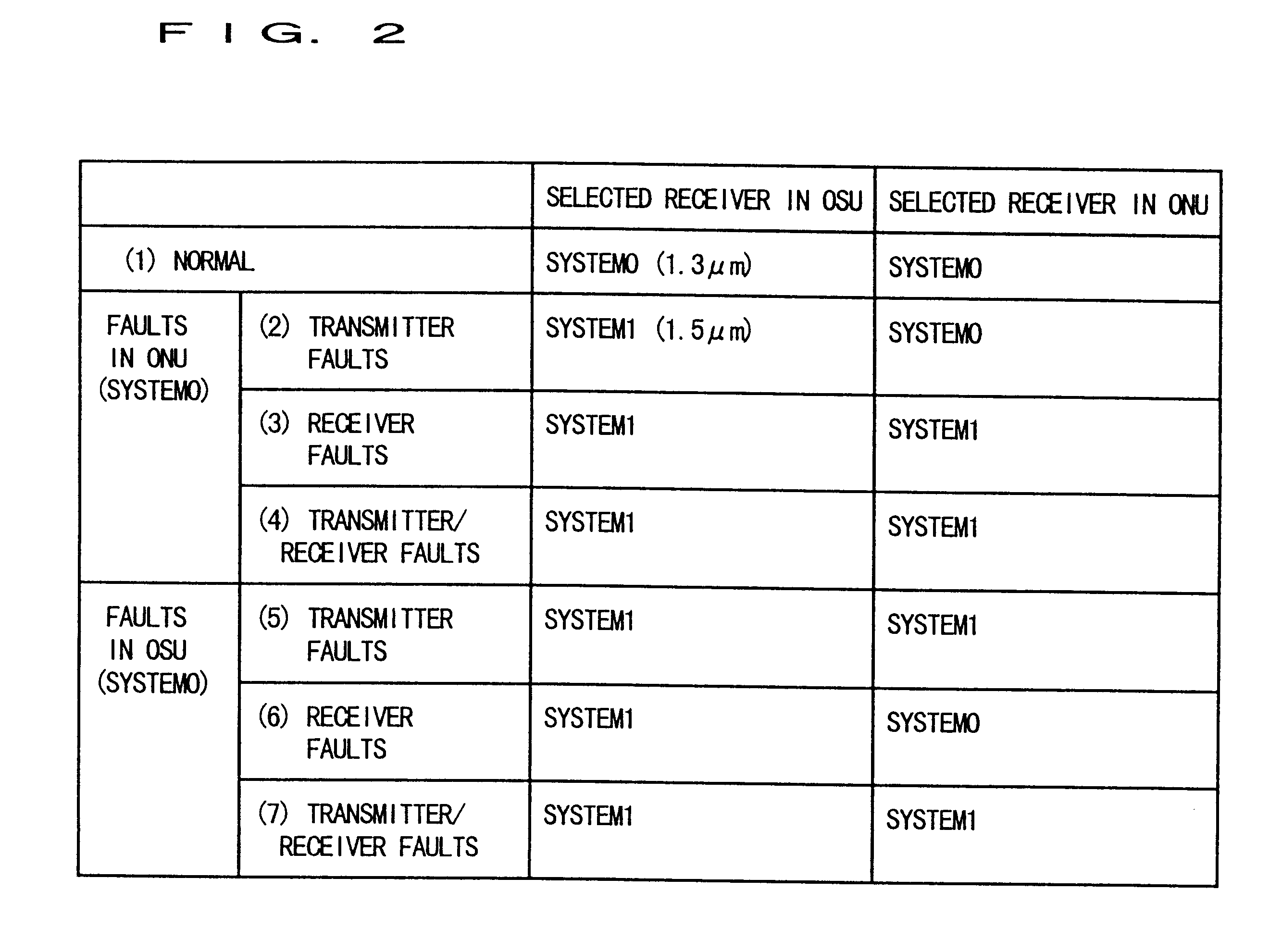 Optical subscriber network system