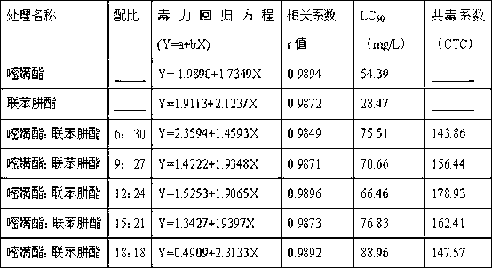 Acaricidal composition containing fluacrypyrim and bifenazate