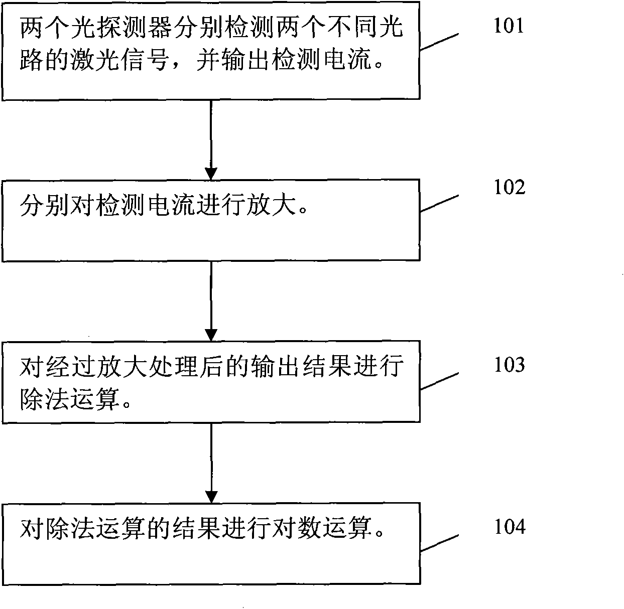 Balance detection circuit and detection method for directly measuring gas absorption spectrum shape