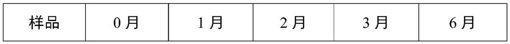 Composition containing nervonic acid and alpha-linolenic acid, water-soluble powder, preparation method of water-soluble powder, and application of composition and water-soluble powder