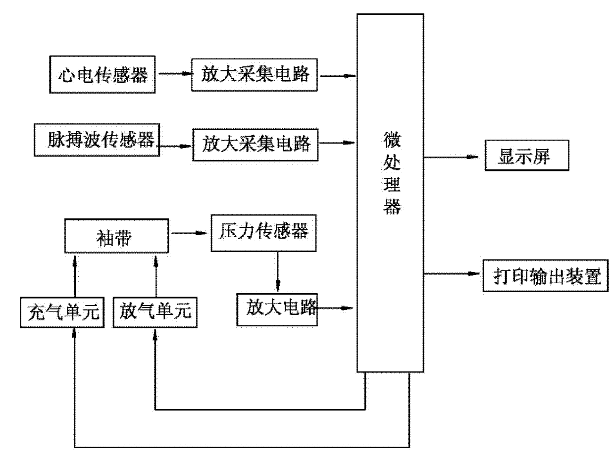 Individualized correction method and device used for continuous measurement and estimation of arterial blood pressure by pulse wave