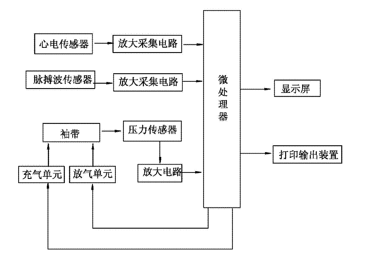 Individualized correction method and device used for continuous measurement and estimation of arterial blood pressure by pulse wave