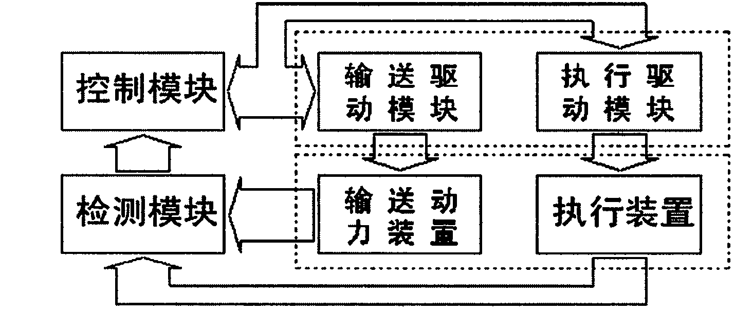 Fixed-length cutting control device and method