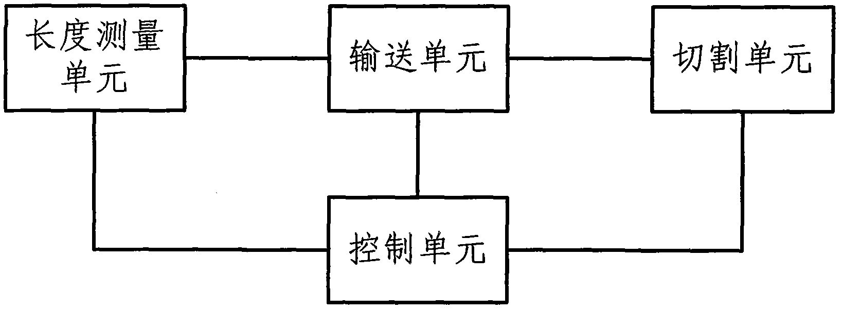 Fixed-length cutting control device and method