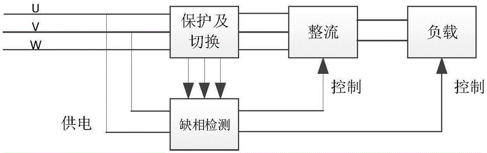 Fast three-phase rectification missing phase detection and normal phase tracking method