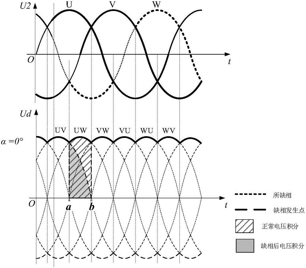 Fast three-phase rectification missing phase detection and normal phase tracking method