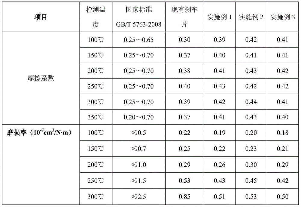 Car brake pad doped with aloe fiber powder and manufacturing method of brake pad