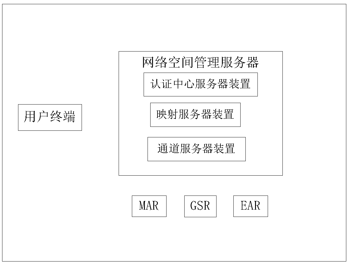 Electronic separation wall method, device and system for protecting network space security