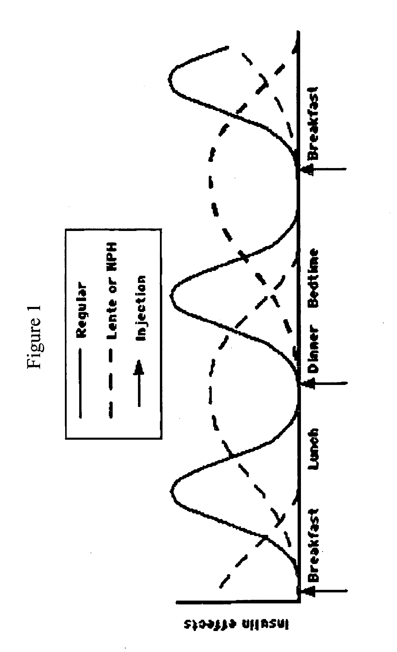 Compositions and methods for the prevention and control of insulin-induced hypoglycemia