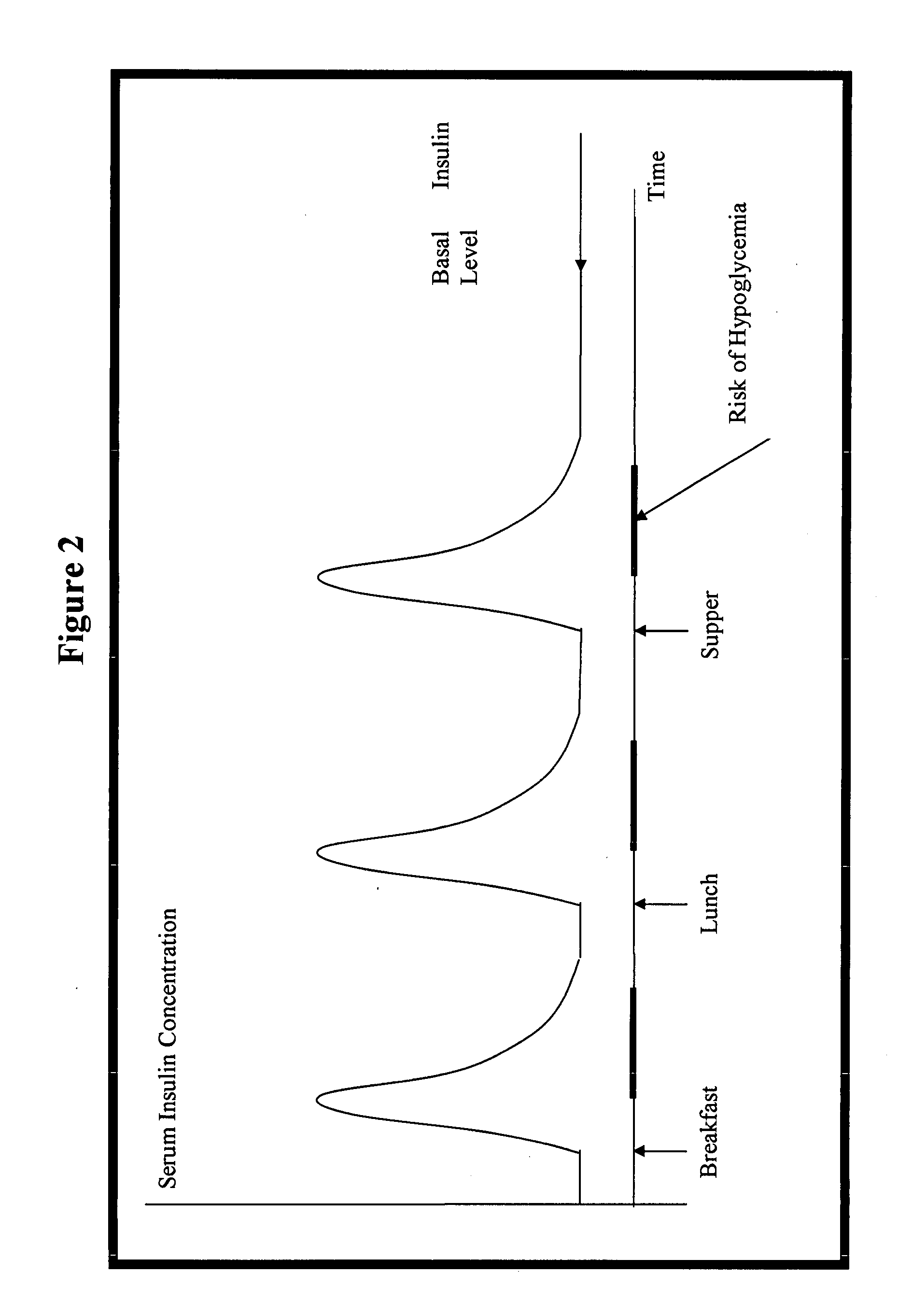 Compositions and methods for the prevention and control of insulin-induced hypoglycemia