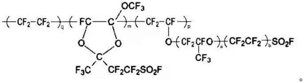 Bulk polymerization preparation method of perfluorinated sulfonic acid resin