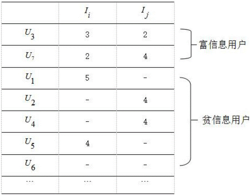 Nearest-neighbor collaborative filtering method based on item feature augmentation (IFA) of product