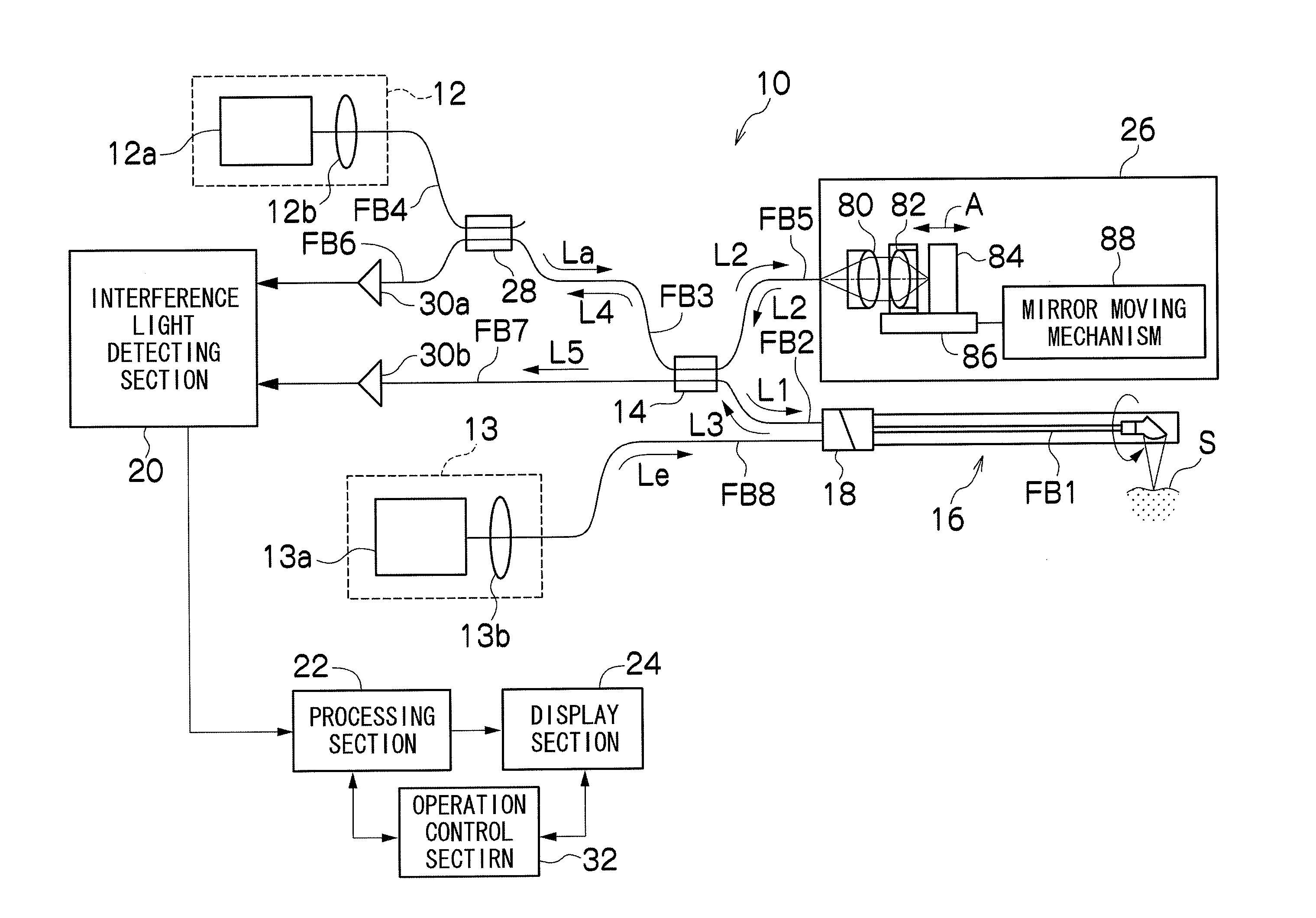 Optical rotary adaptor and optical tomographic imaging apparatus using the same