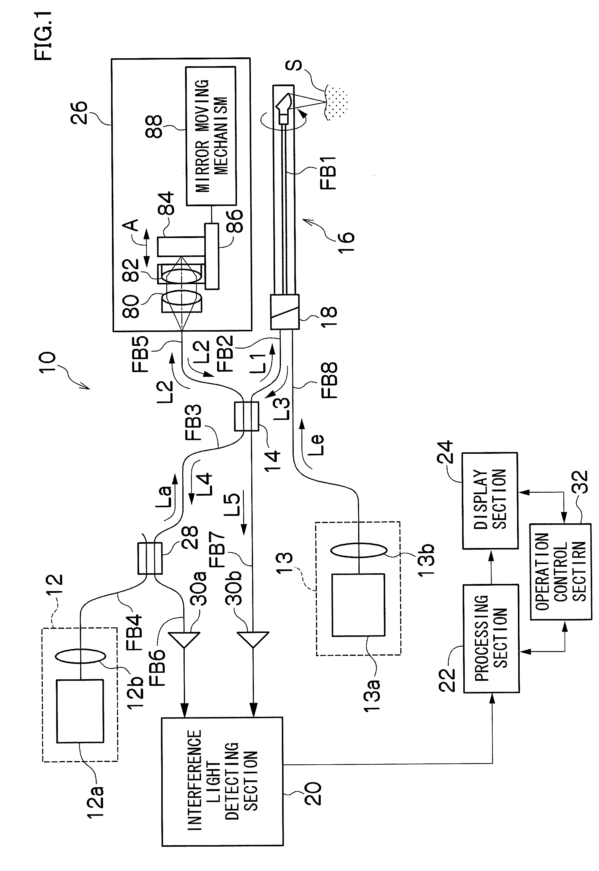 Optical rotary adaptor and optical tomographic imaging apparatus using the same