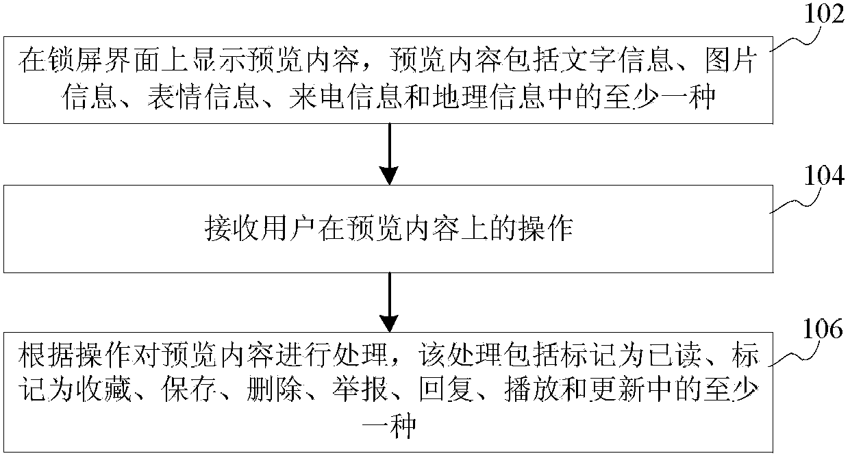 Quick operation method and device and mobile terminal