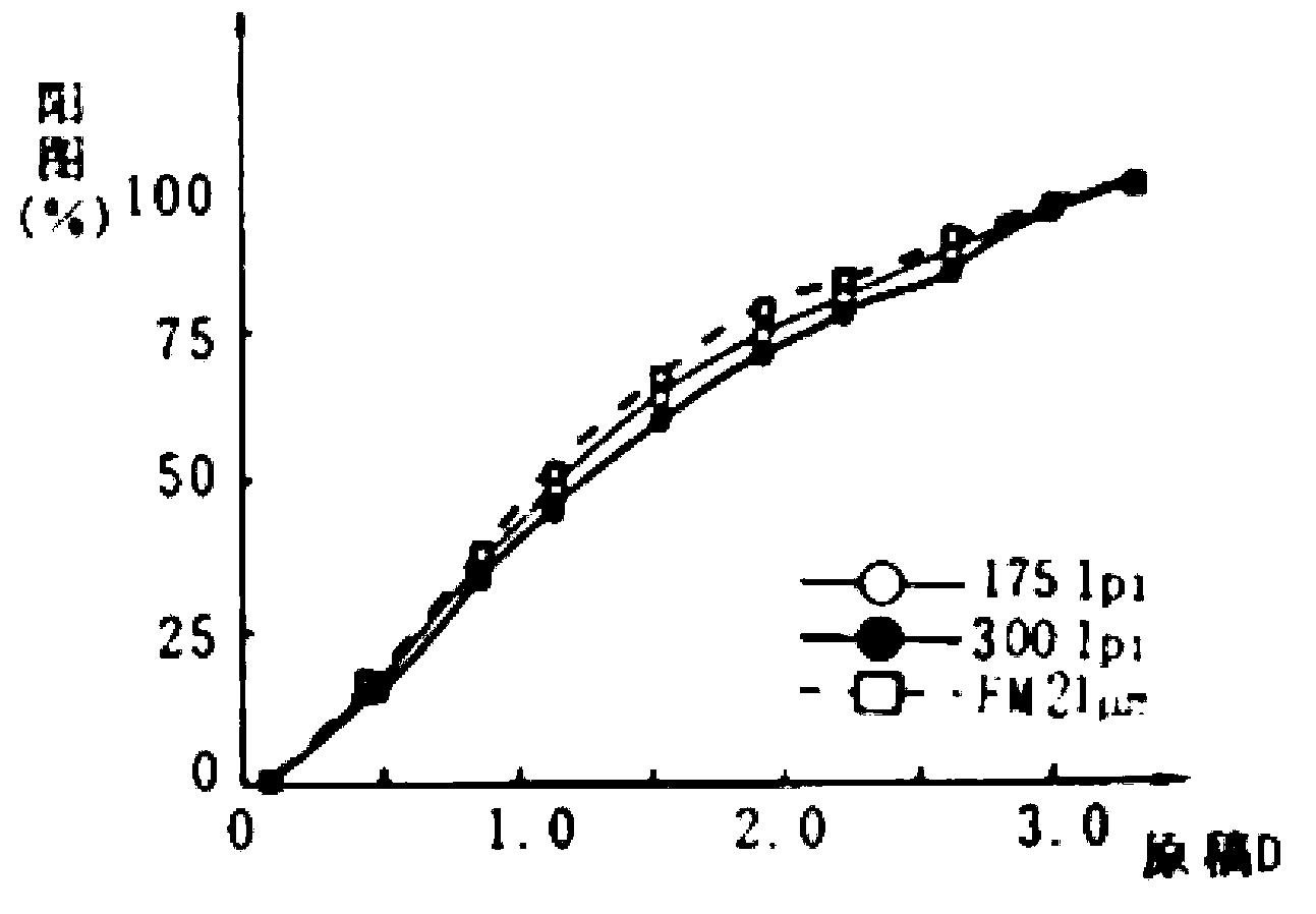 High-precision offset printing method