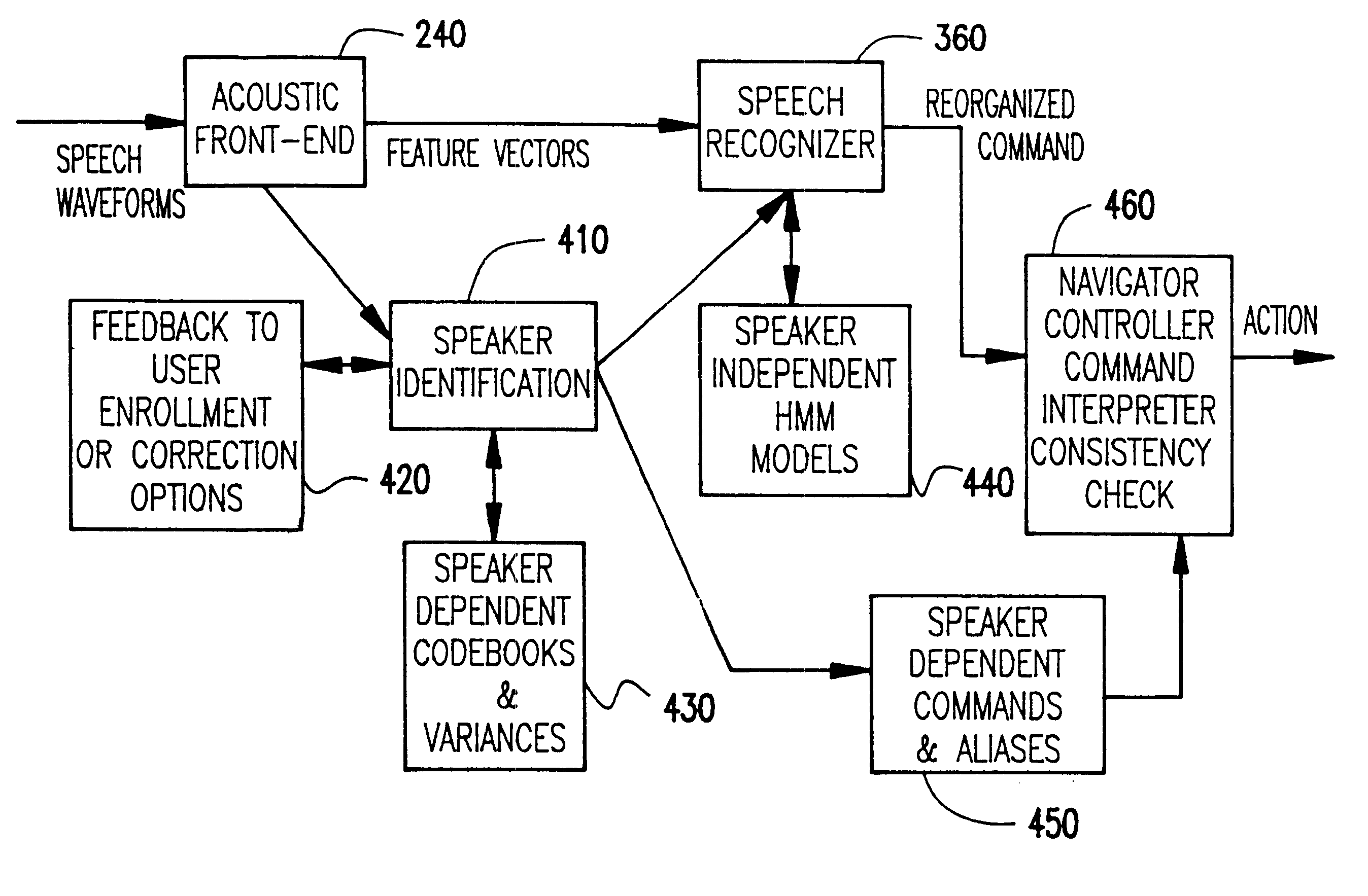 Text independent speaker recognition with simultaneous speech recognition for transparent command ambiguity resolution and continuous access control