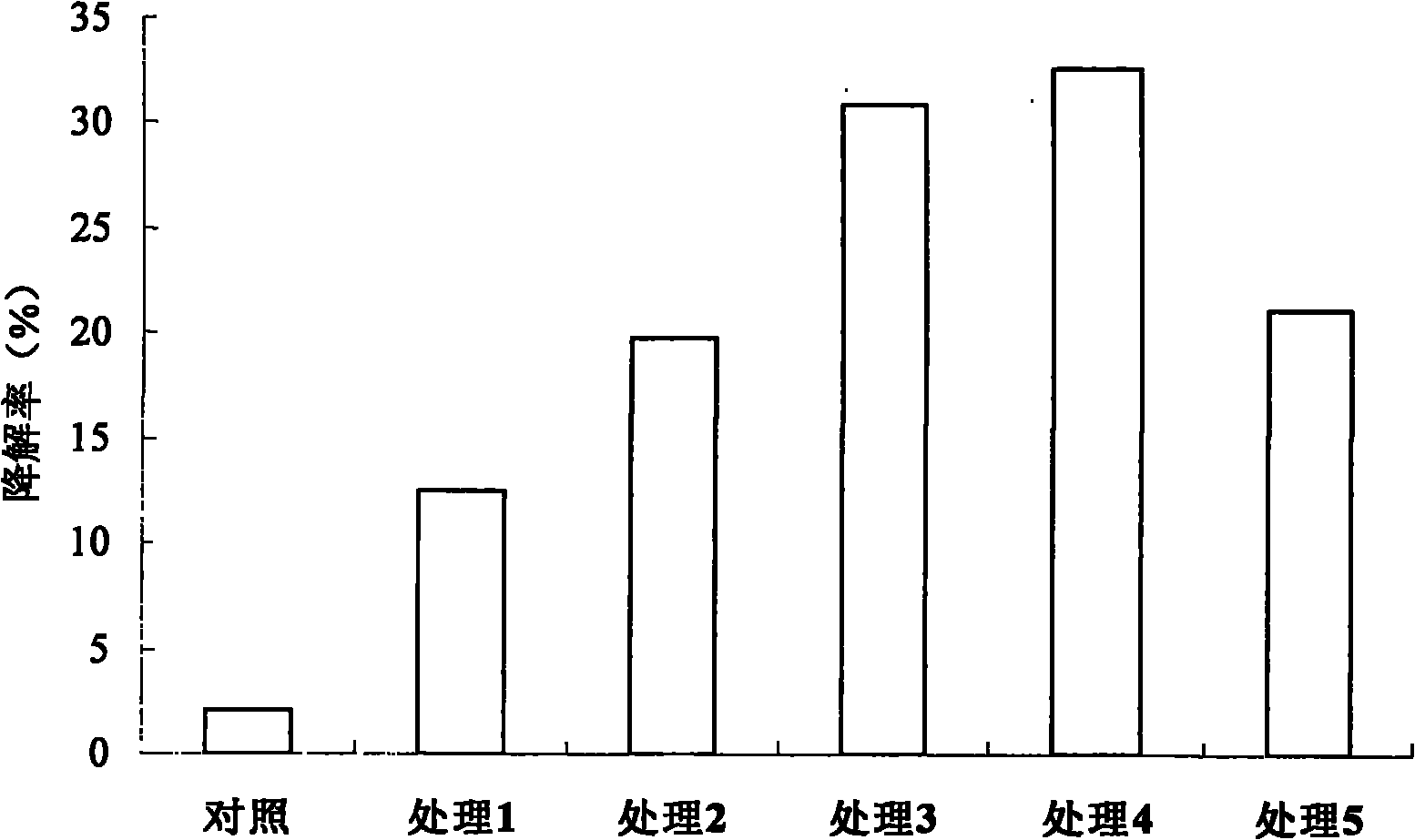 Method for remediating polycyclic aromatic hydrocarbon-polluted soil by jointly enhancing plants through edible fungus residue and biosurfactant