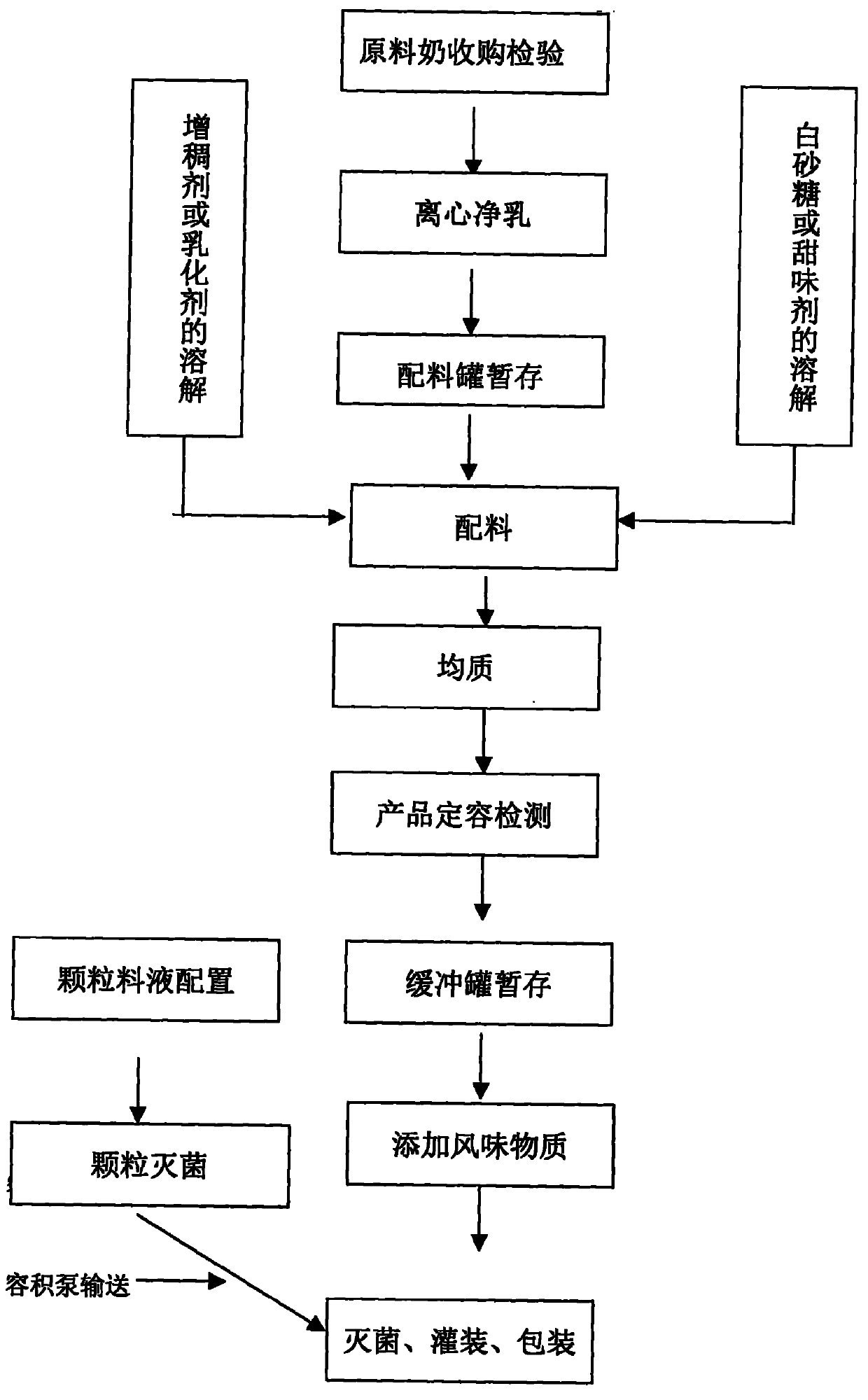 Method for producing liquid milk product containing grains