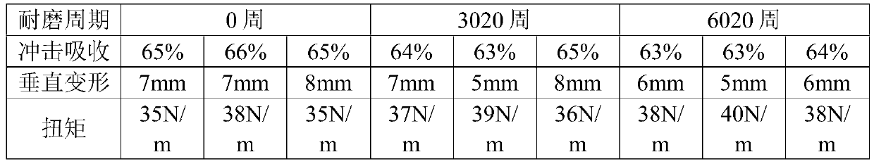 Coated cork particles and preparation method thereof