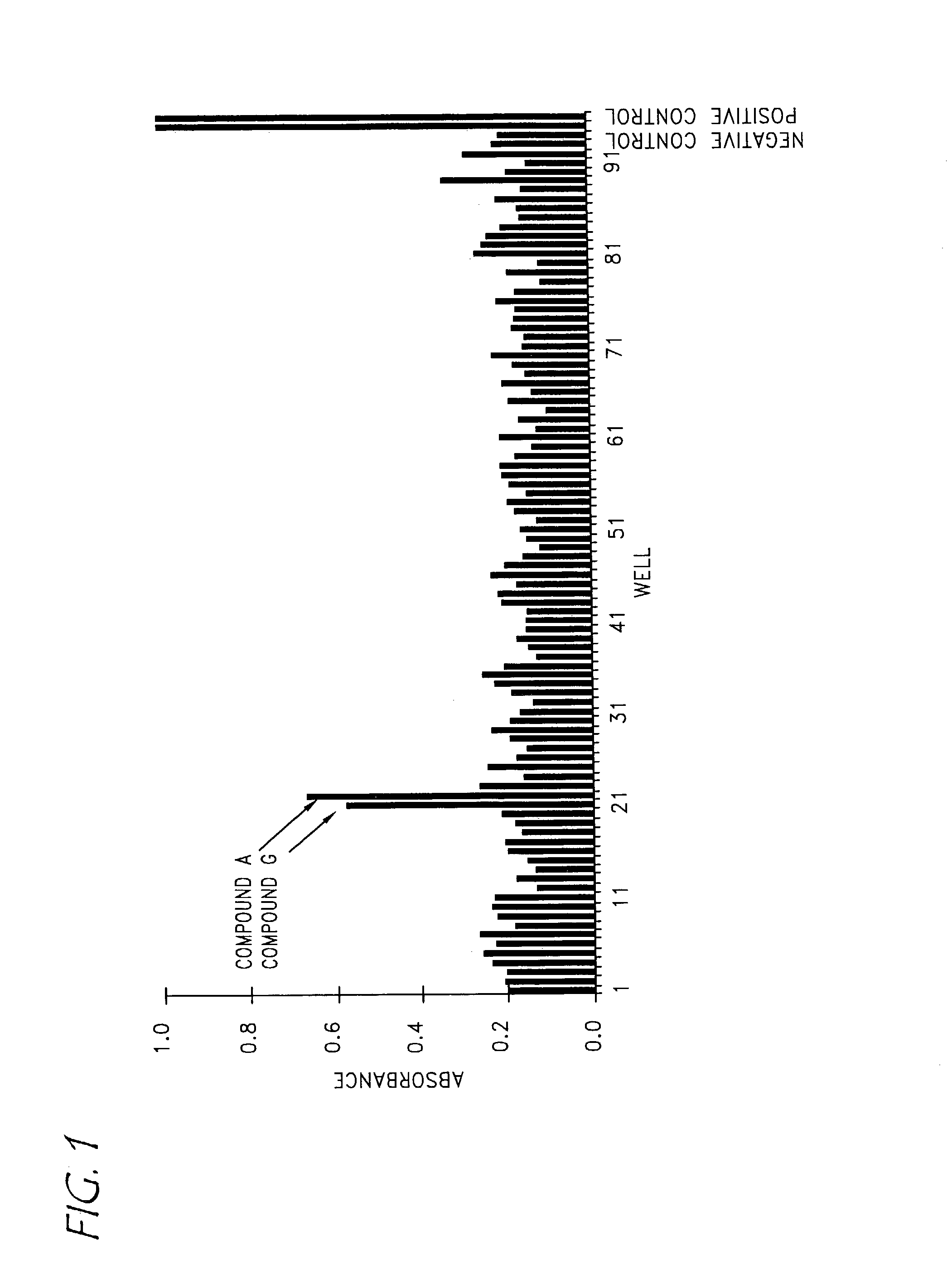 Compounds with activity on muscarinic receptors