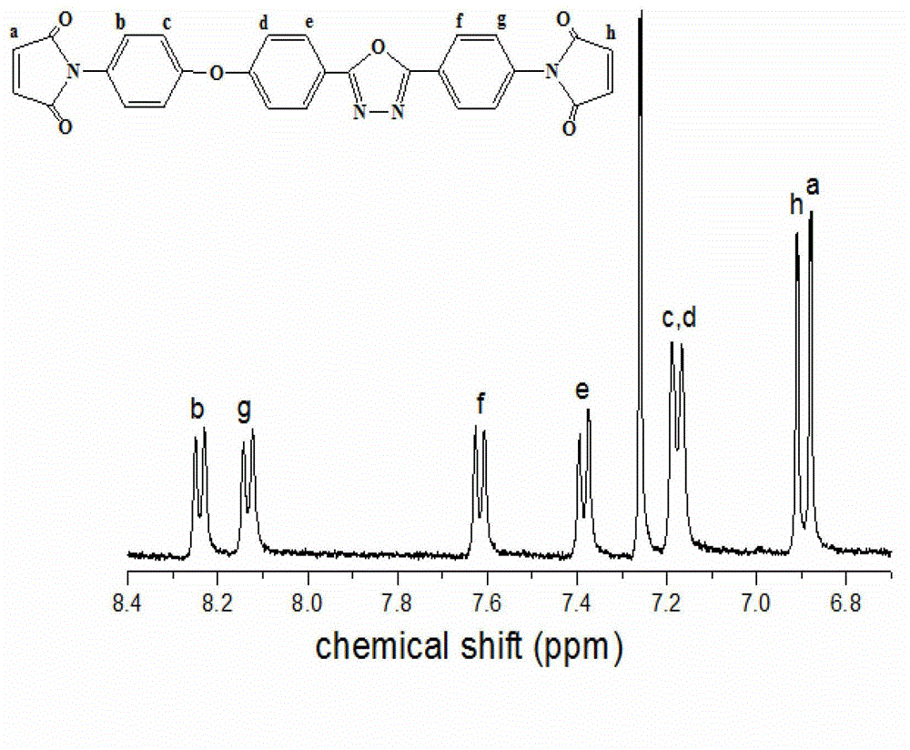 Asymmetric bismaleimide containing 1, 3, 4-oxadiazole structure and preparation method thereof