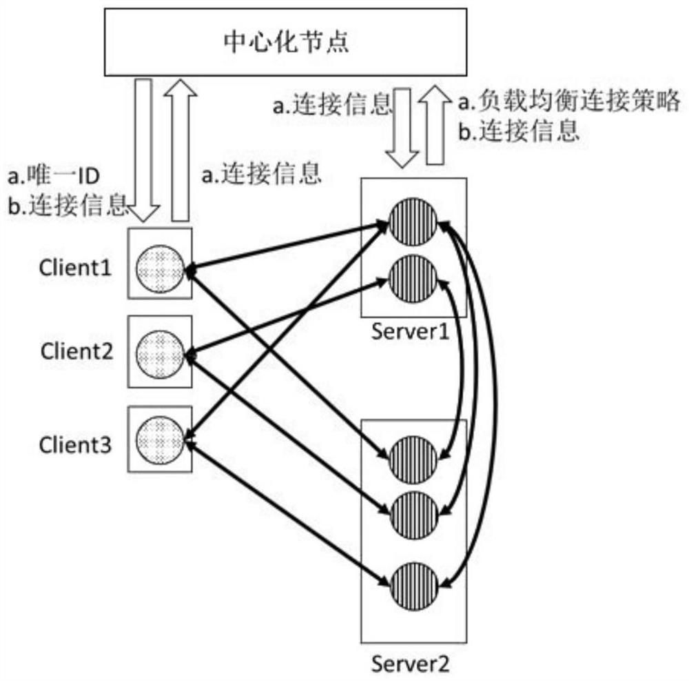 A method of remote data transmission based on persistent memory