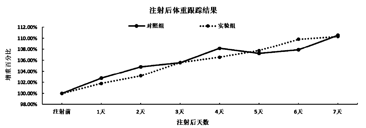 Bovine type-A clostridium perfringens subunit vaccine and preparation method and application thereof