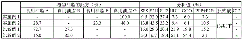 Non-lauric non-trans fat composition for chocolate coating