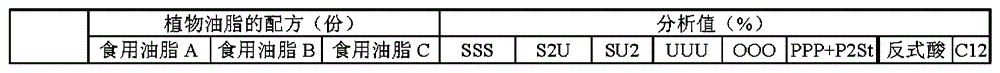 Non-lauric non-trans fat composition for chocolate coating