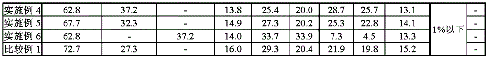 Non-lauric non-trans fat composition for chocolate coating