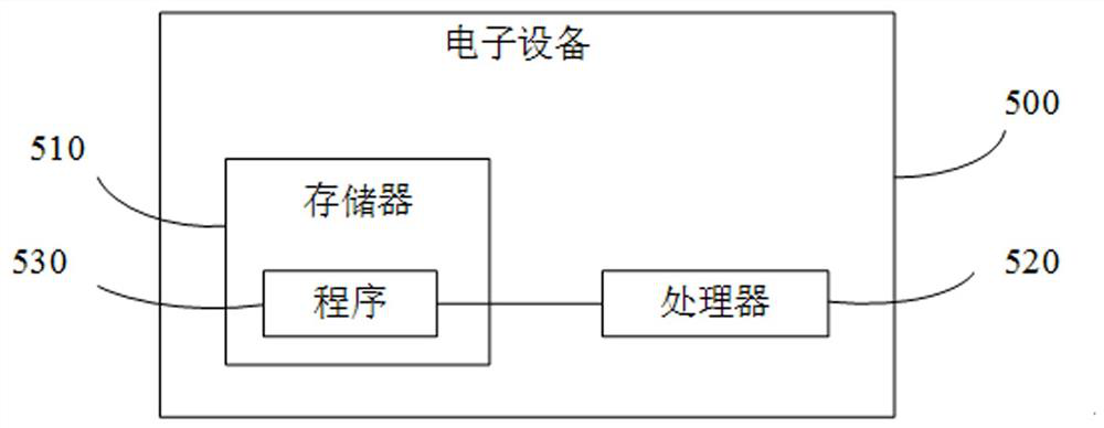 Fault diagnosis method, device, electronic device and storage medium for electric vehicle